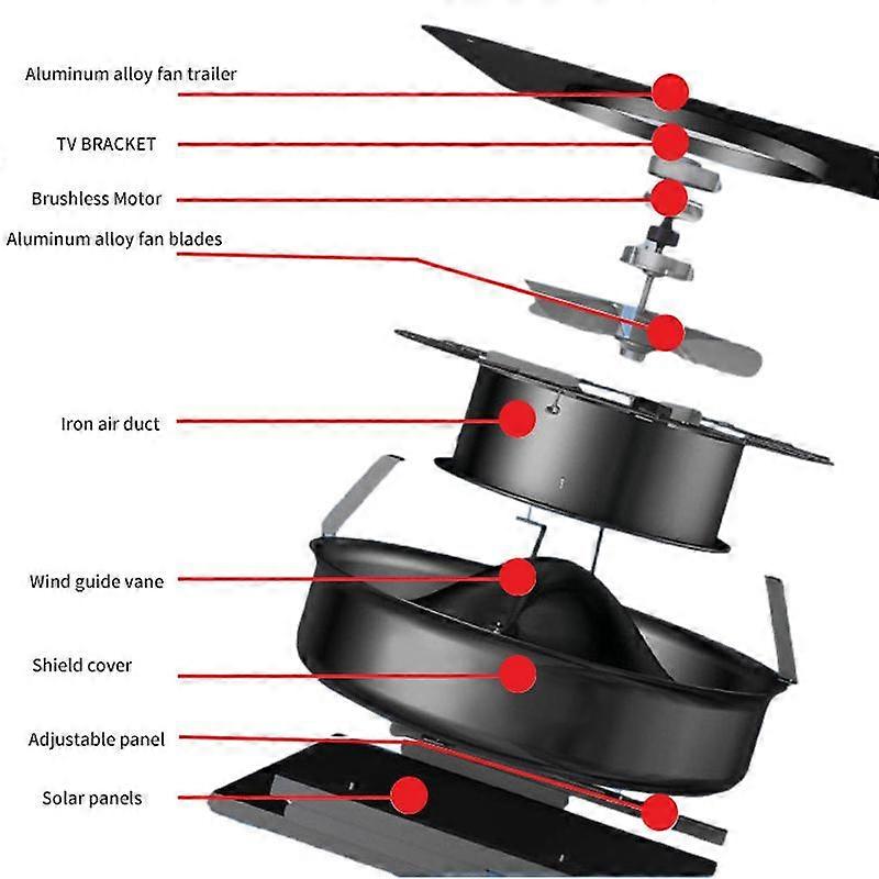 Extractor solar de tejado de aleación de aluminio, ventilador de extracción conmutable, ventilador de presión negativa SRVF-320 - Imagen 4