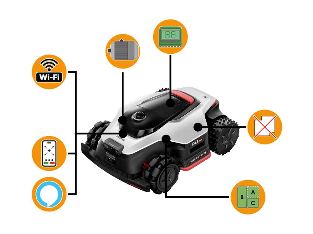 Dreame A3 AWD Pro 3500 – Robot cortacésped – Sin instalación - Imagen 2