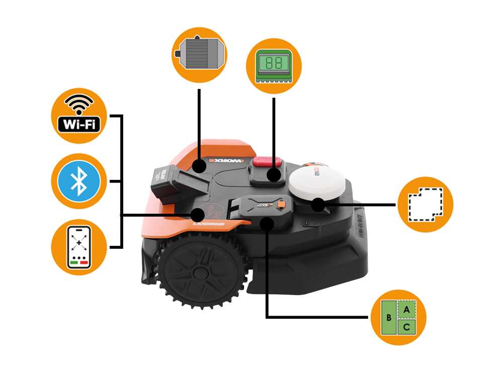 Worx Landroid Vision Cloud WR312E – Robot cortacésped – Sin instalación - Imagen 5